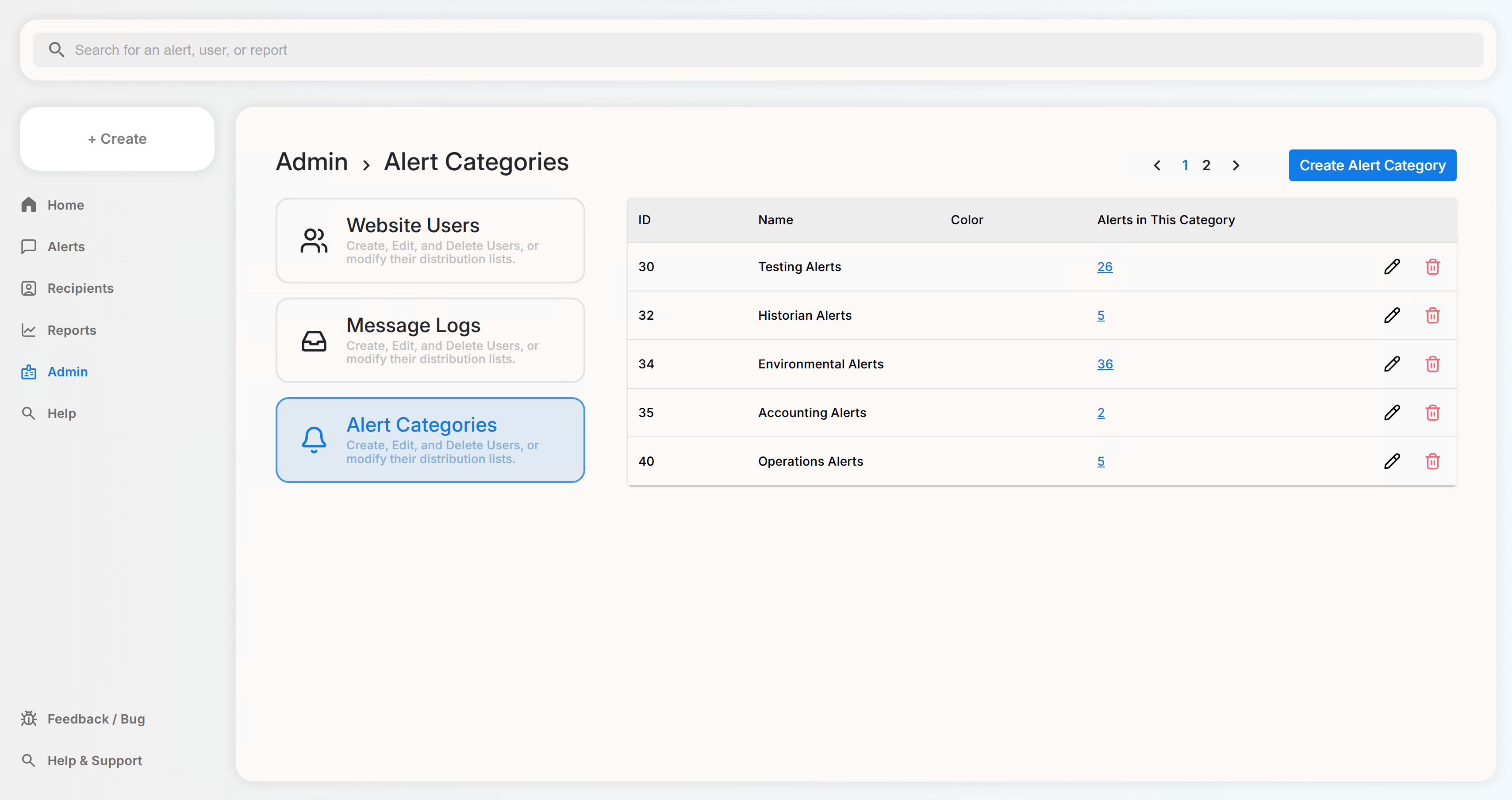 Alert Wise admin panel